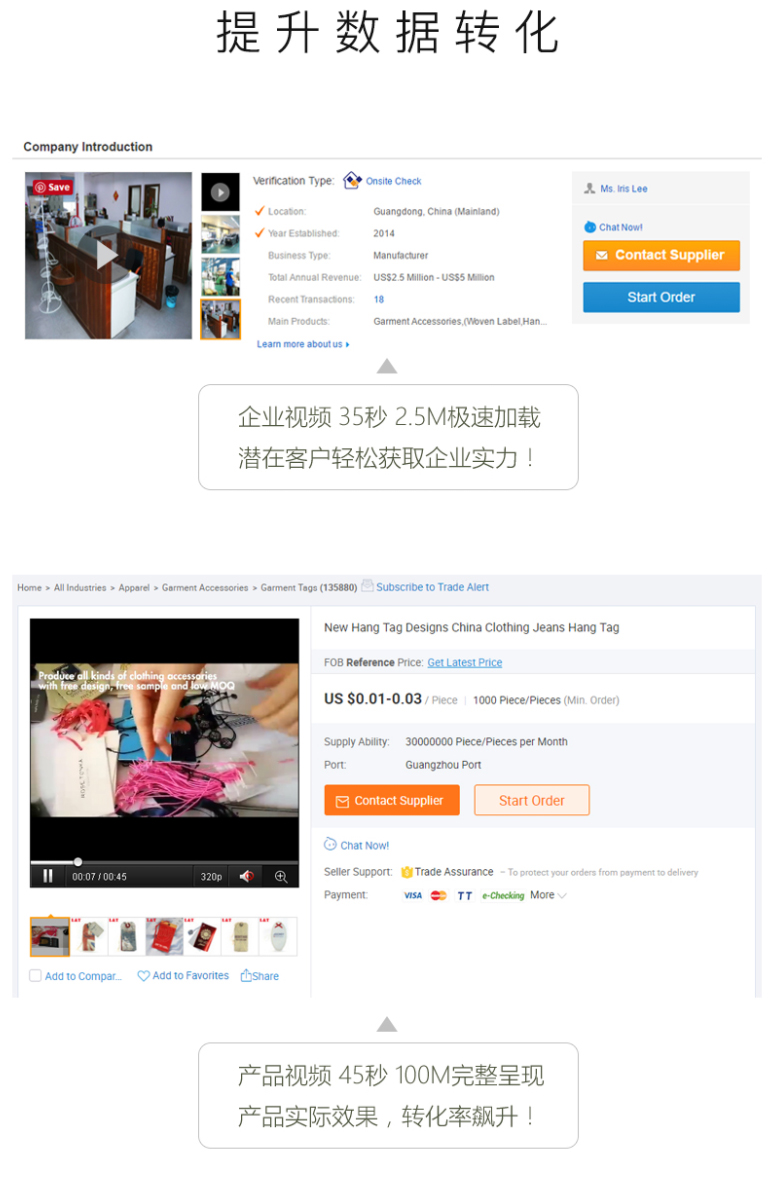 提升数据转化